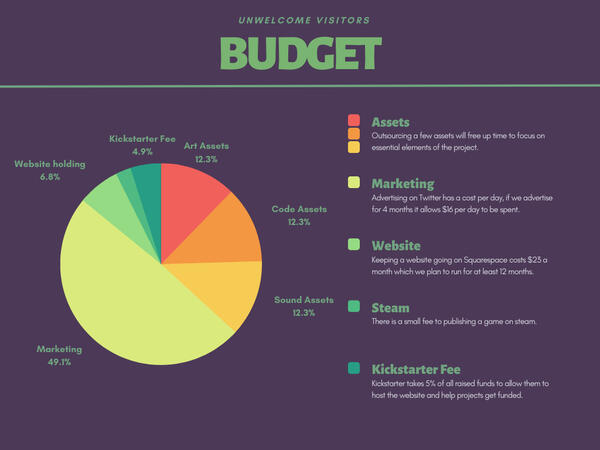 Budget